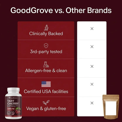 Good Grove Tart Cherry